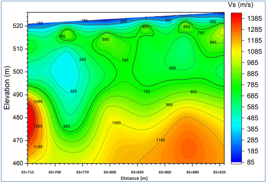 Multi channel analysis of surface waves - (MASW) Survey In India